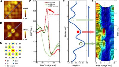 Absence of the impurity-resonance spot at a Bi defect located near the Zn impurity in Bi2Sr2Ca(Cu1-xZnx)2O8+δ